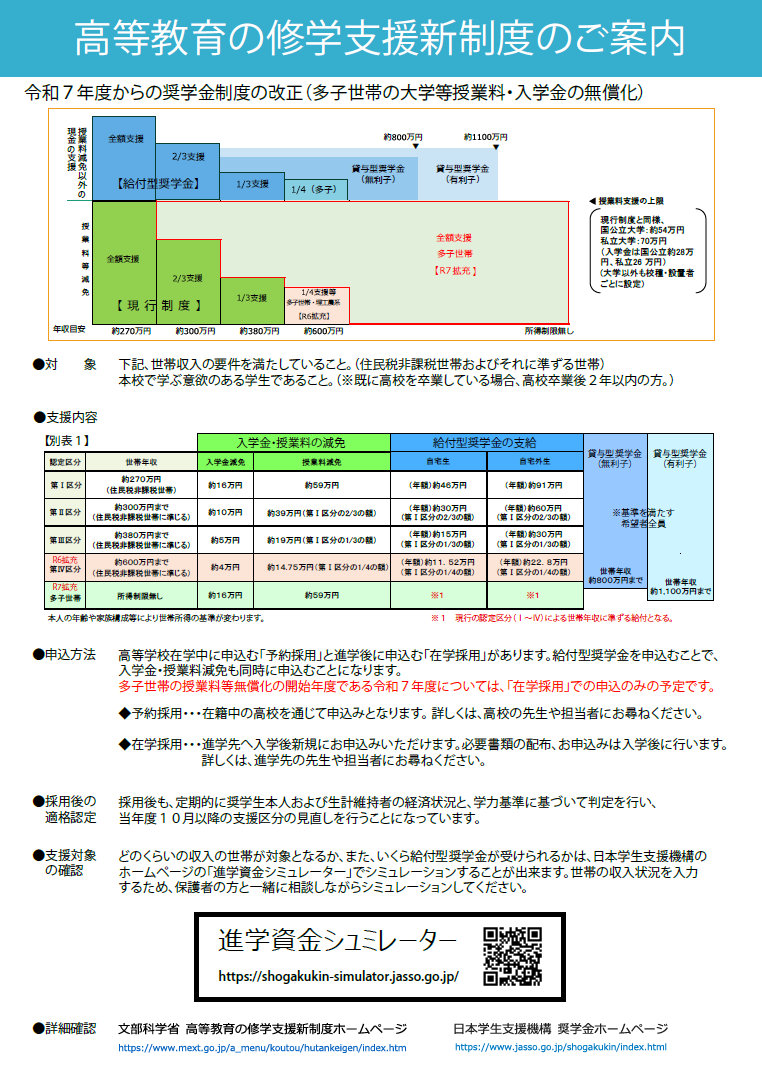 国際医療福祉専門学校一関校　高等教育就学支援新制度のご案内 イメージ2
